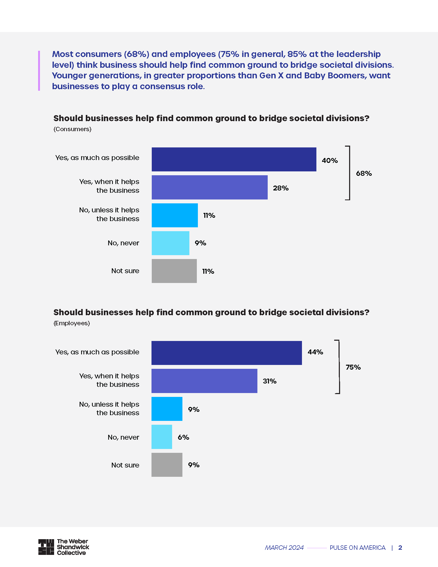 pulsepoll_march24_Page_2