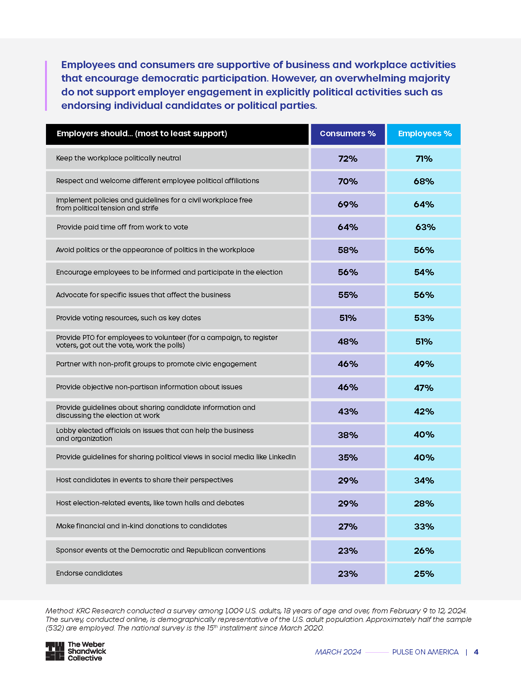 pulsepoll_march24_Page_4