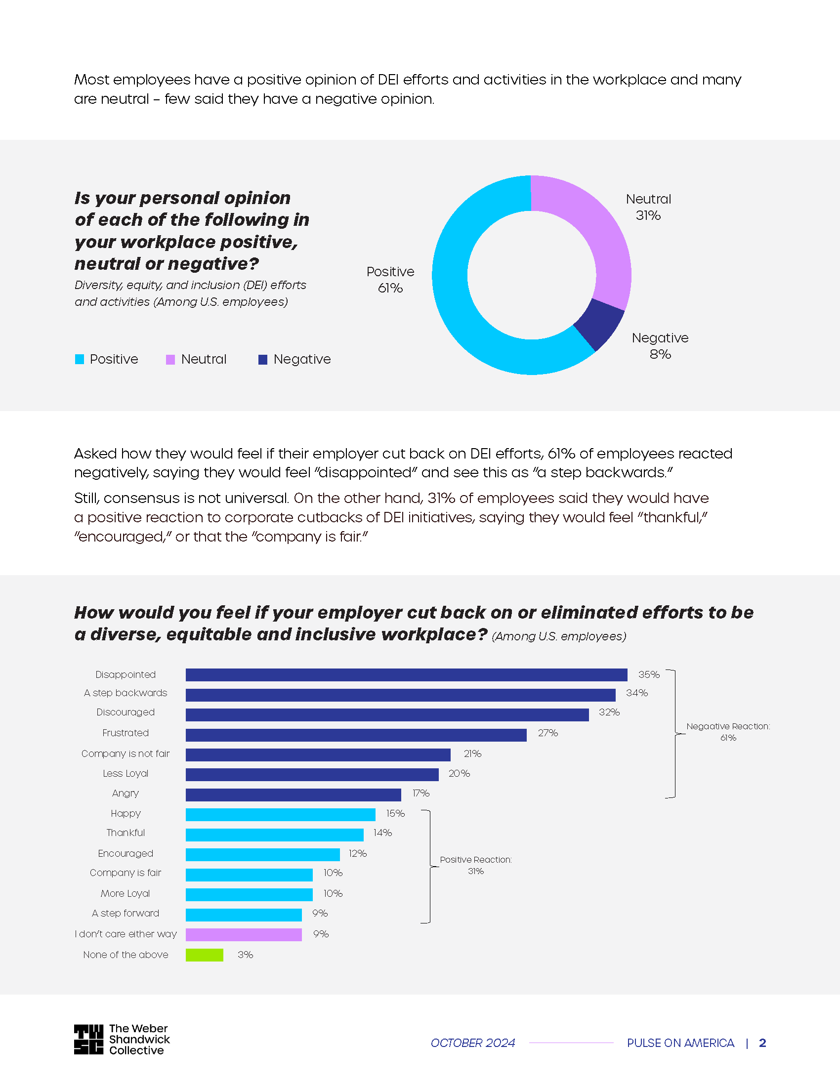 Pulse on America DEI ESG October 2024_Page_2