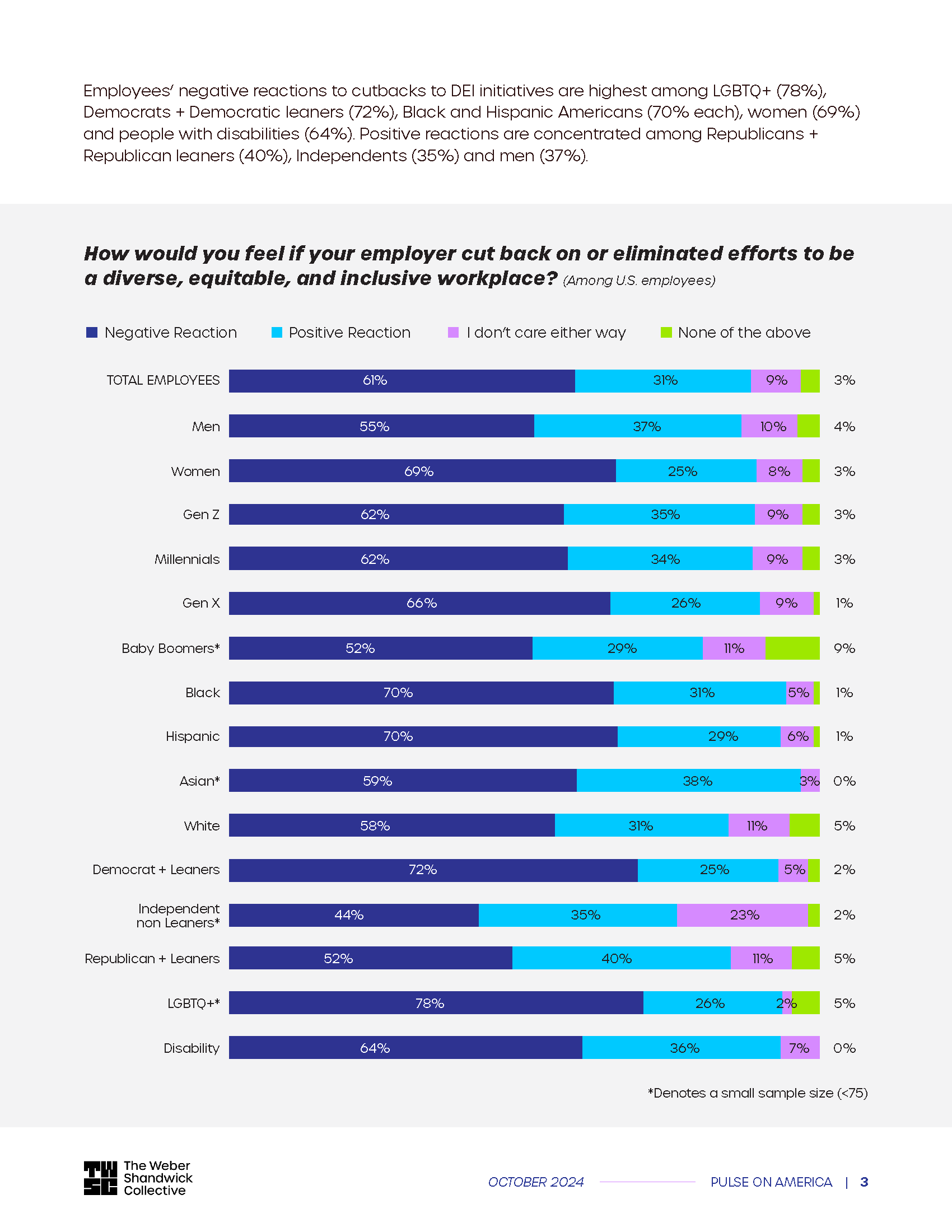 Pulse on America DEI ESG October 2024_Page_3