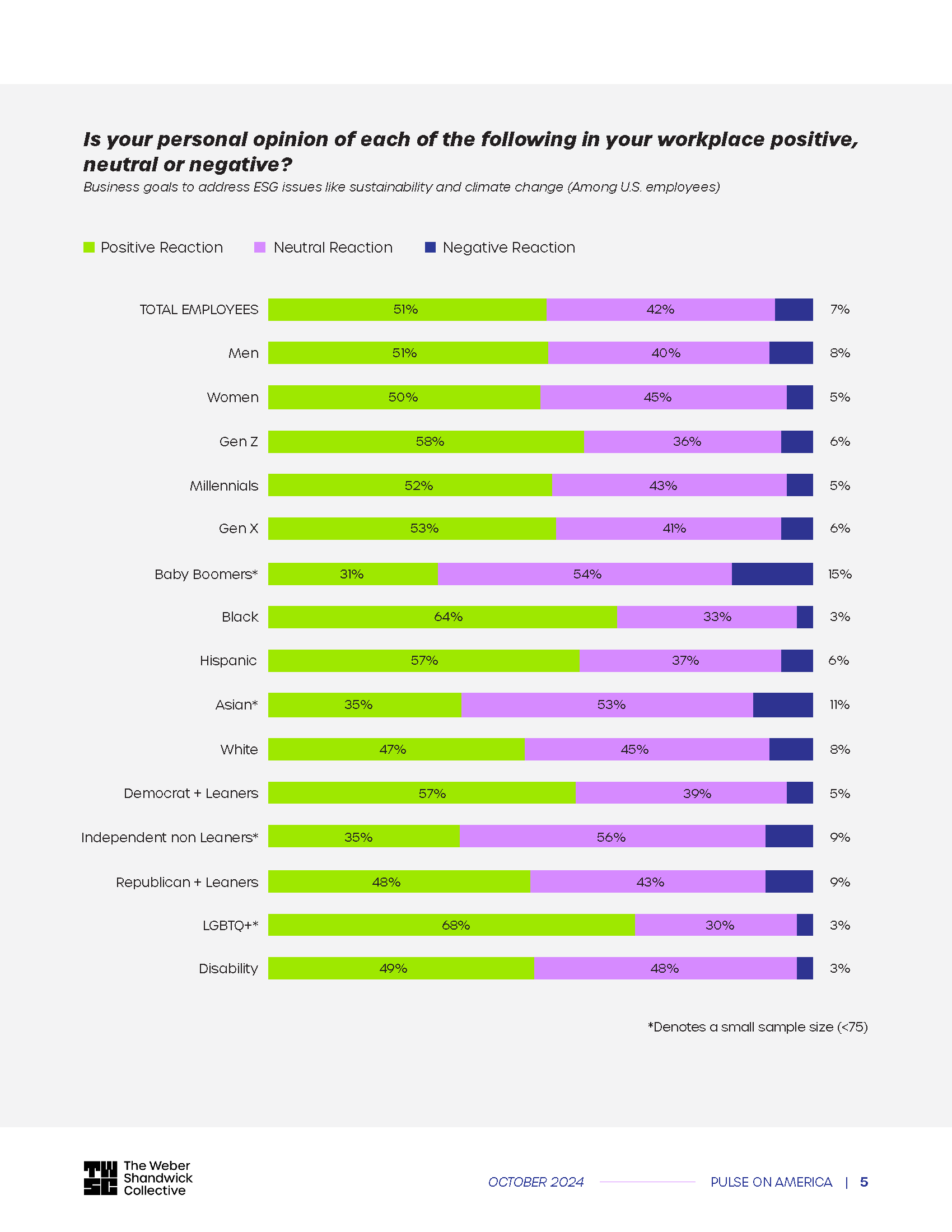 Pulse on America DEI ESG October 2024_Page_5